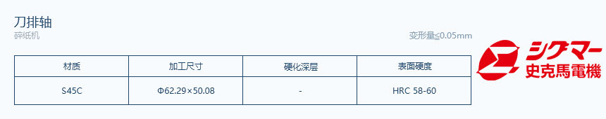 破碎機(jī)-刀排軸 - 中頻