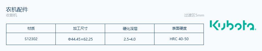 久保田-農(nóng)機(jī)配件 - 中頻